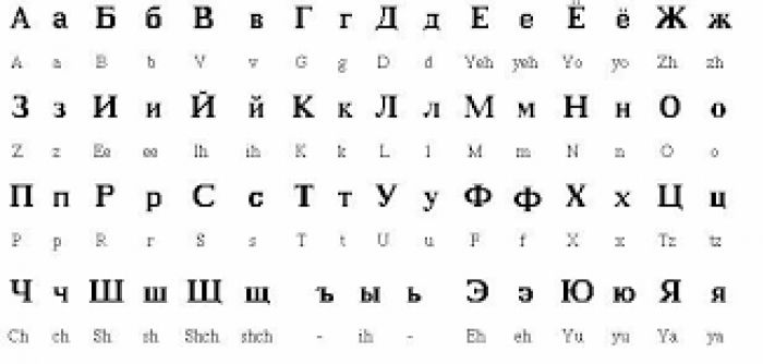 Learn and Improve Your Russian